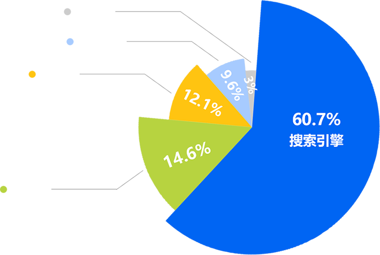 徐州悦佰盛电子商务有限公司